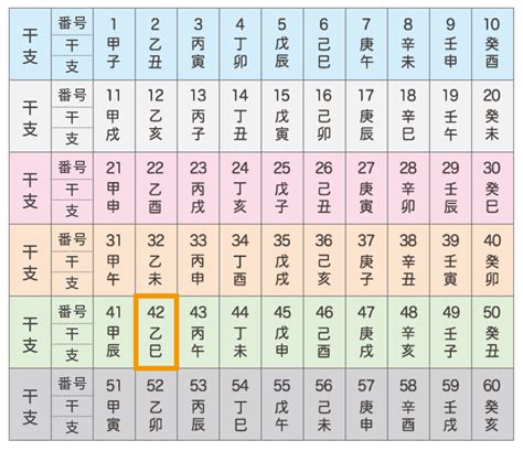 乙巳年 性格|【四柱推命】乙巳 (きのとみ)の性格や特徴は？2024。